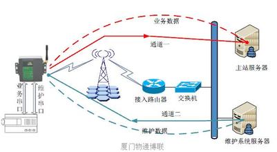  配网自动化系统介绍 浅析电力系统配网自动化技术