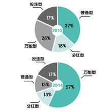  制约因素 我国人身保险业务发展的制约因素及对策