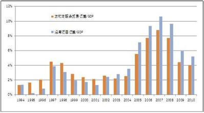  远兴能源 大宗交易 人民币国际化对大宗能源贸易的影响