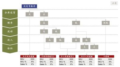  库存现金管理的原则 库存分类原则