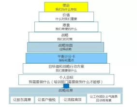  改进作风的关键环节 以终为始　可见方为所得——业务绩效改进的验收环节