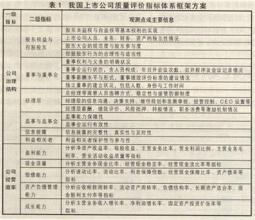  重塑中国对外话语体系 重塑上市公司董事评价指标体系