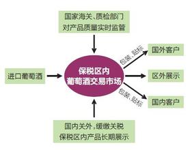  美国双反 “双反”调查撬动进口葡萄酒短线行情