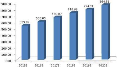  2016食品安全事件案例 频发“质量门”事件的食品行业，路在何方？