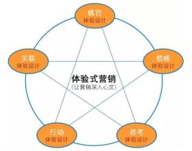  银华领先策略混合 品牌营销的十八个法则——领先策略（四）