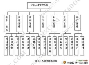 门店营业员管理 门店营业技术优化及人事管理