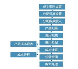  风险评估流程图 《用流程解放管理者》　第六章　流程管理也要考核与评估　项目导