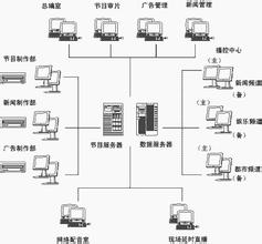  30天轻松学会咏春拳 《用流程解放管理者》　第四章　轻松学会流程图的设计与制作　流