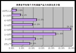  论充足理由律的四重根 蜂蜜产品需要给消费者一个充足的购买理由