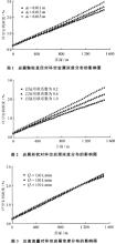  发展速度与质量的关系 钻井质量、速度与影响因素的关系