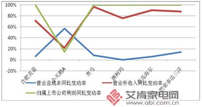  澳柯玛冰柜官方网站 营业收入仅为竞争对手的1/10澳柯玛冰柜中国第一被指有水分
