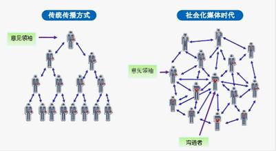  产权保护开启新时代 开启社会化制造新时代