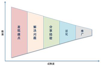 中国微商模式创新设计 一个典型的中国式微创新组织