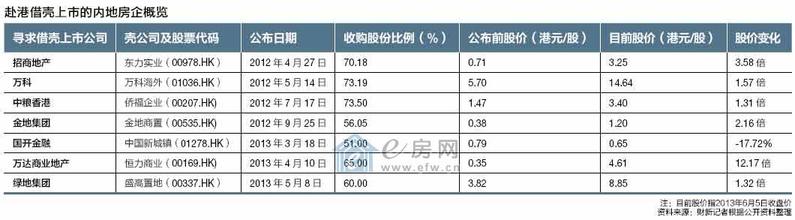  海银系 借壳上市 收购恒力商业地产65%股权　资金缺口上千亿　万达借壳急辟融资通