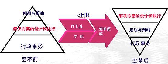  人力资本投资 中国改革应直面人力资本挑战