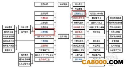  委员会建立 制度 委员会建制与部建制有何区别