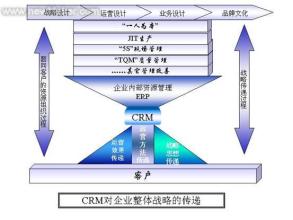  企业战略定位成功案例 企业如何做好战略定位？