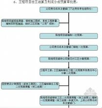  铁路通信工程预算定额 铁路工程项目施工预算管理