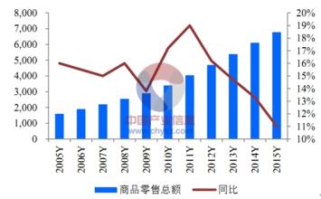  航空业多元化发展趋势 春节酒类市场呈现多元化消费趋势