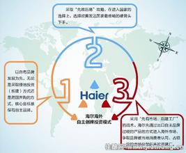  企业市场营销战略创新 中国企业的三四级市场战略品牌营销