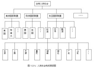  追求个人利益最大化 关于个人利益最大化规律的研究