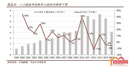  2017年常州房价涨跌 准备金率涨跌与房价涨跌关系不大