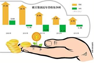  一项辅助策略：消费者促销给足油工环节信心