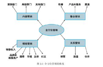  关联一达通出口订单 从订单销售到市场营销，出口企业如何轻松跨越？