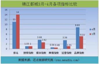  酒店业年度报告 2013年2月中国酒店业品牌发展报告（中档）