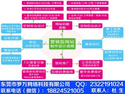  品牌营销策划 本土品牌的营销五策