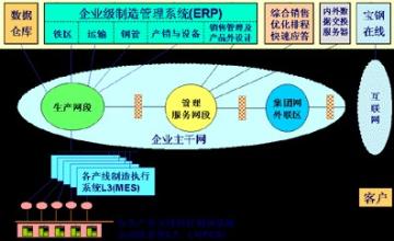  消费升级 供应链 让供应链升级到企业核心竞争力