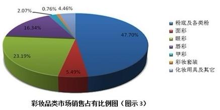  共同的创造 鸣香雪松 消费者共同创造及其产品开发