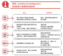  领导者是天生的吗 领导非天生　激励有方法