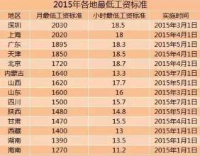  中国 日最低工资标准 有中国特色的最低工资标准
