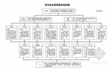  建筑施工安全生产 建筑施工生产过程中加强安全管理