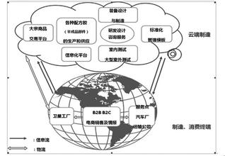  车轮上的中国 车轮上的社会化进程