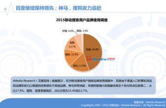  百度：广州搜索营销应用率居全国首位
