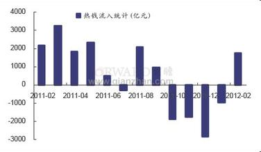  热钱流入中国的途径 关于近年我国流入热钱的问题分析