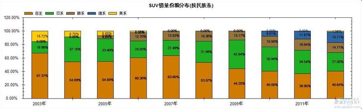  2016日系车销量排行榜 过去十年日系在华国产车销量及市场份额变化