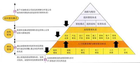  危机与变革 民营企业三个危机阶段的变革管理