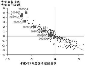  华人诺贝尔经济学家 缺“博弈论”这条腿，华人经济学家地位有下降趋势