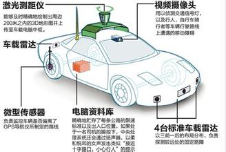  无人驾驶汽车伦理问题 无人驾驶势必引发伦理挑战