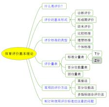  委托代理理论评述 知识生产模式转变的理论评述