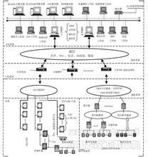 现代科学技术体系结构 论配网自动化的体系结构及其实现技术
