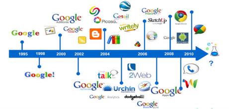  google公司经营战略 Google的成长战略　从核心到外围