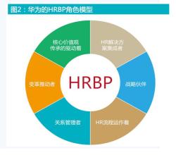  人力资源管理竞聘报告 从竞聘看企业人力资源管理