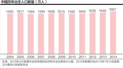  人口问题专家、《大国空巢》作者易富贤：低生育率导致人口结构失