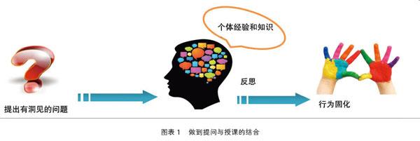  标准化常用的三种国标 培训师常用的三种促动技术