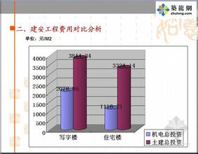  电力企业边际成本分析 现阶段电力企业成本管理分析