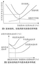  资本结构决策分析 善用杠杆决策资本结构